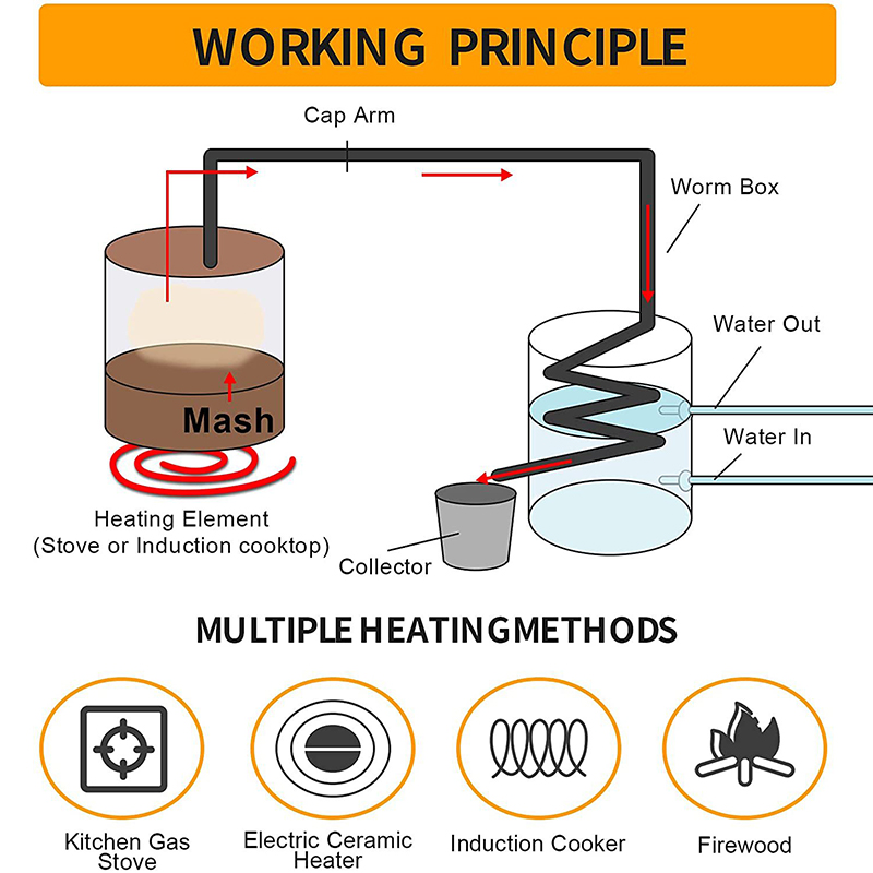 30L/50L  Alcohol Brewing Disti - Wine Beer Distillation reseña y precio