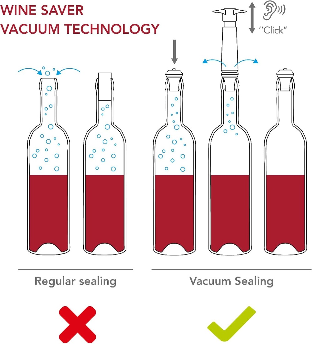 Wine Saver Vacuum Stoppers Set - Wine Stopper Vacuum reseña y precio