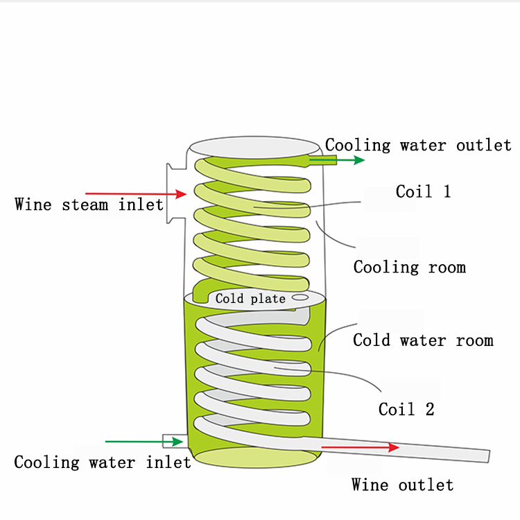 Automatic Wine Maker Machines  - Wine Beer Distillation reseña y precio
